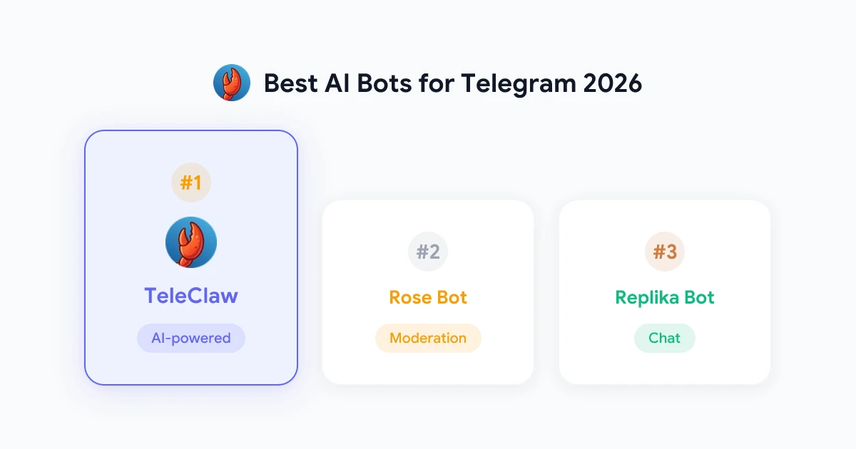 Best AI Bots for Telegram in 2026: Full Comparison and Honest Reviews