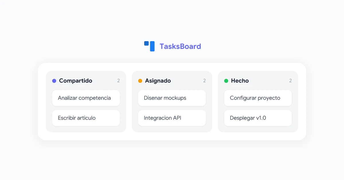 Compartir Google Tasks — solo es posible con TasksBoard