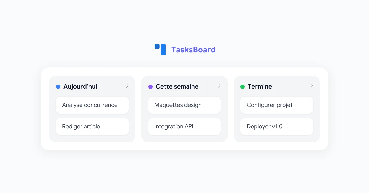 Application de bureau Google Tasks : Obtenez un tableau Kanban plein écran pour vos tâches