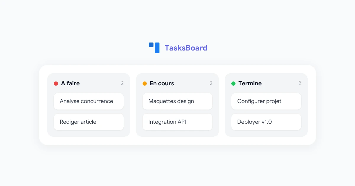 Tableau Kanban Google Tasks : Comment visualiser vos tâches en 2026