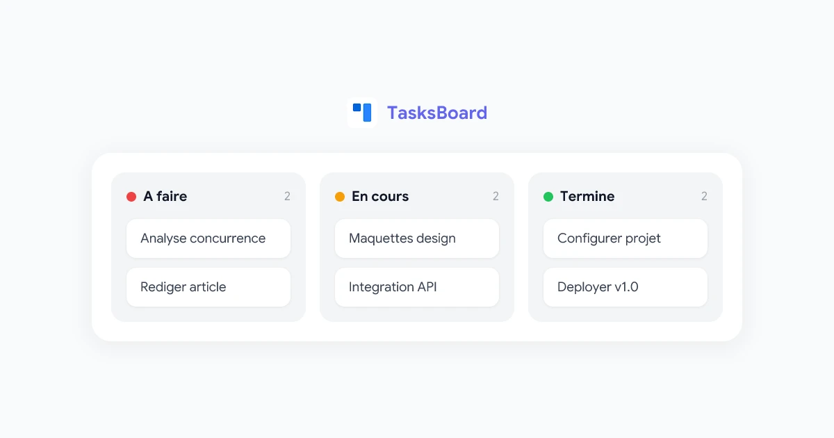 Visualiser Tasks Tableau Kanban Google Tasks : Comment visualiser vos tâches en 2026 ...