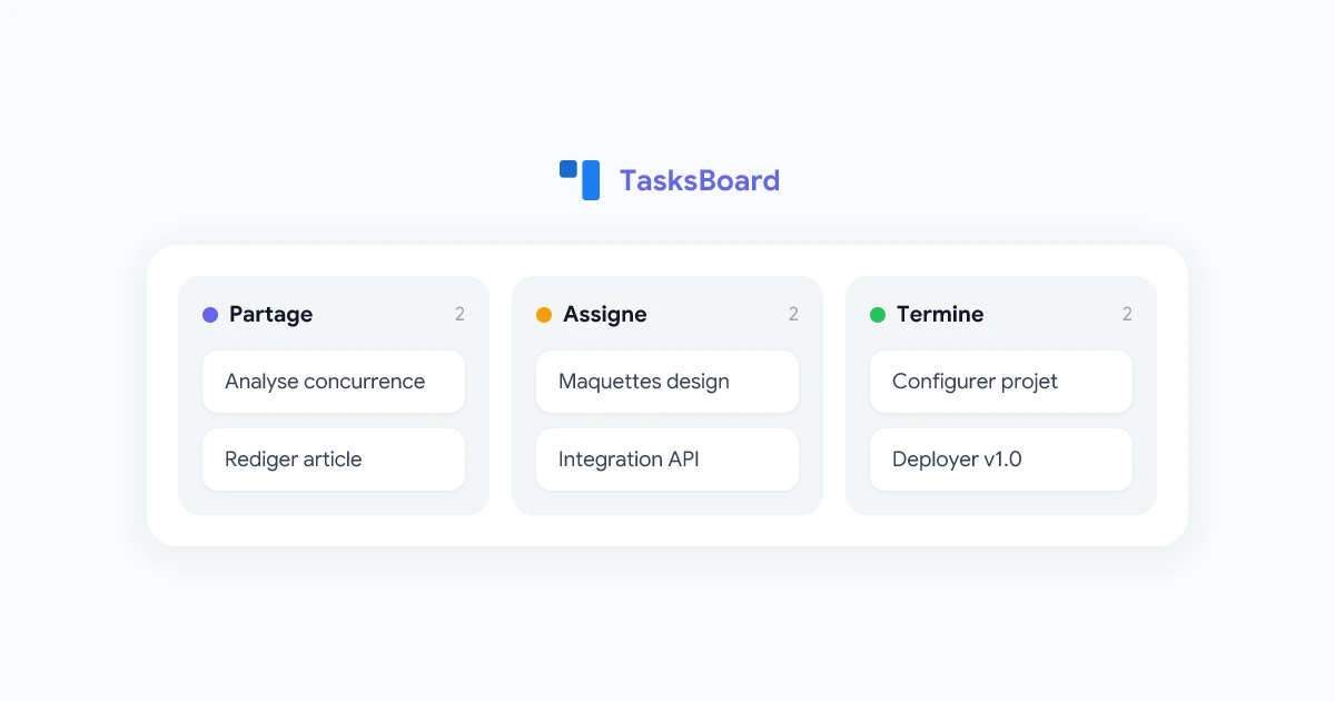 Partager Google Tasks — uniquement possible avec TasksBoard