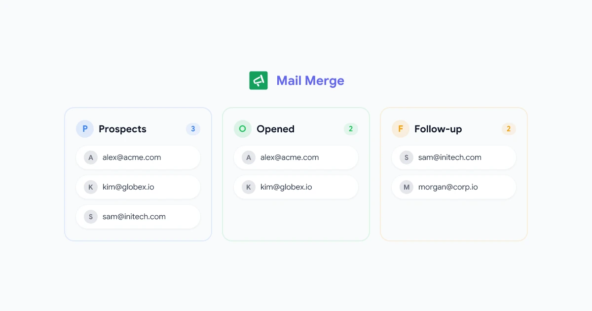 سير عمل البريد الإلكتروني البارد في Gmail: تخصيص التواصل وتتبع كل عملية فتح