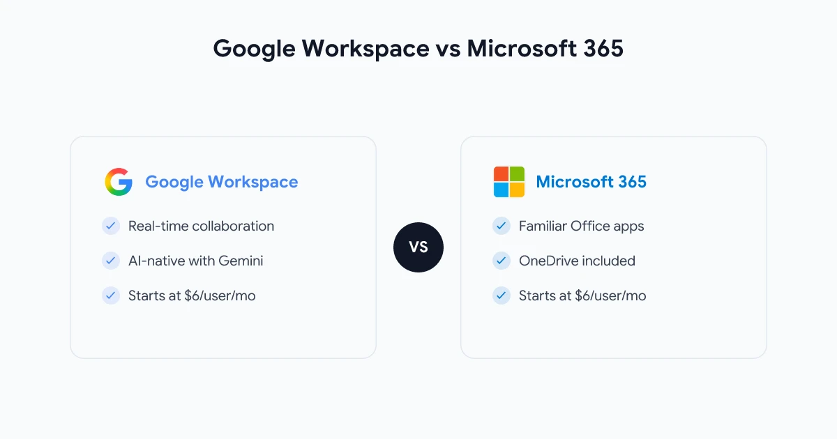 Google Workspace vs Microsoft 365: Complete 2026 Comparison | Qualtir Blog