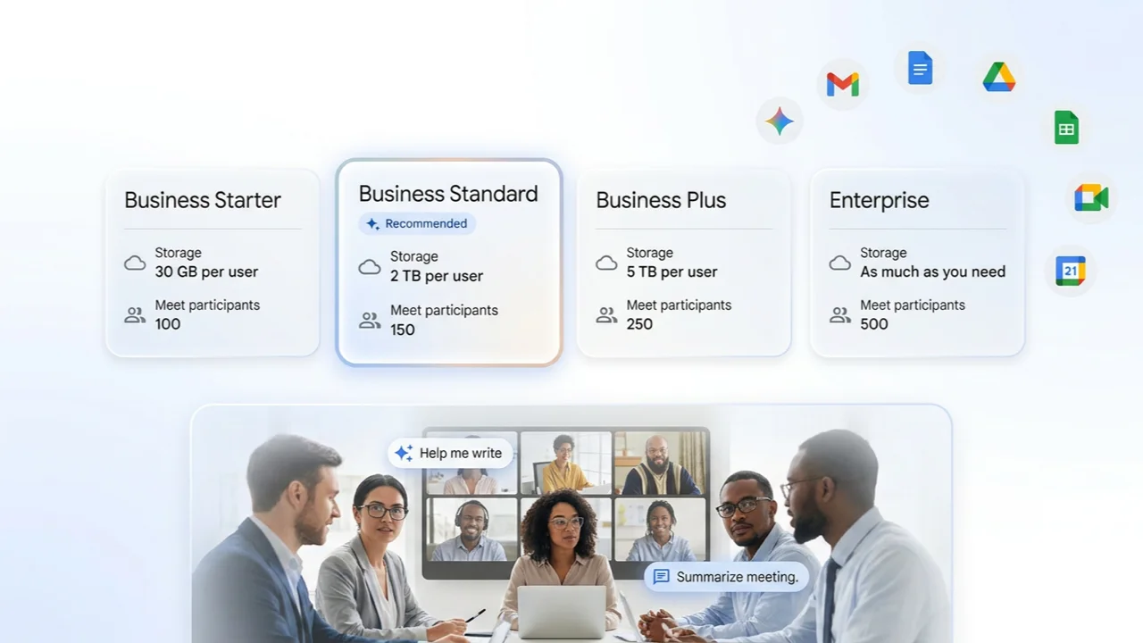 Google Workspace Business Starter, Standard, Plus, and Enterprise plan cards compared