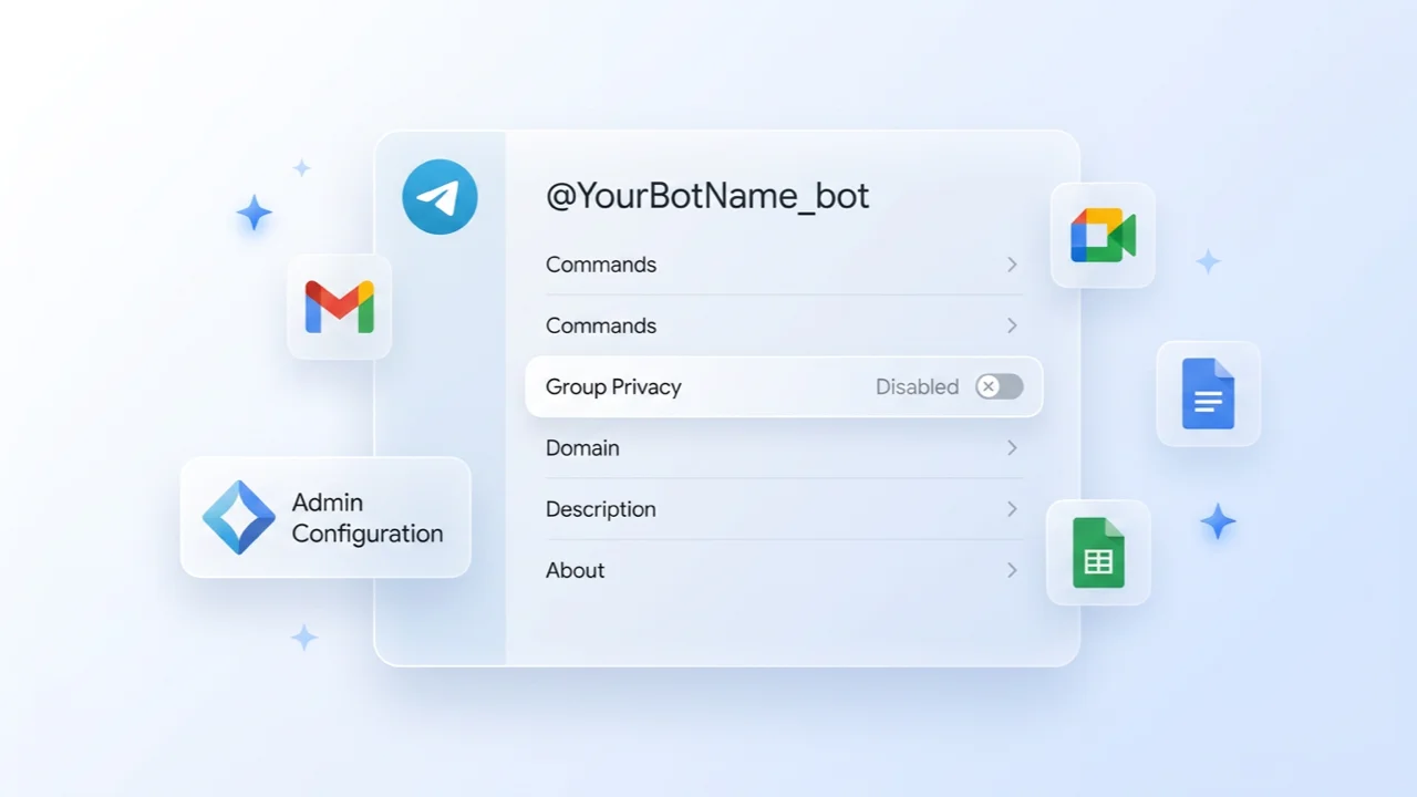 BotFather sekretessinställningar för att tillåta en Telegram-bot att läsa gruppmeddelanden