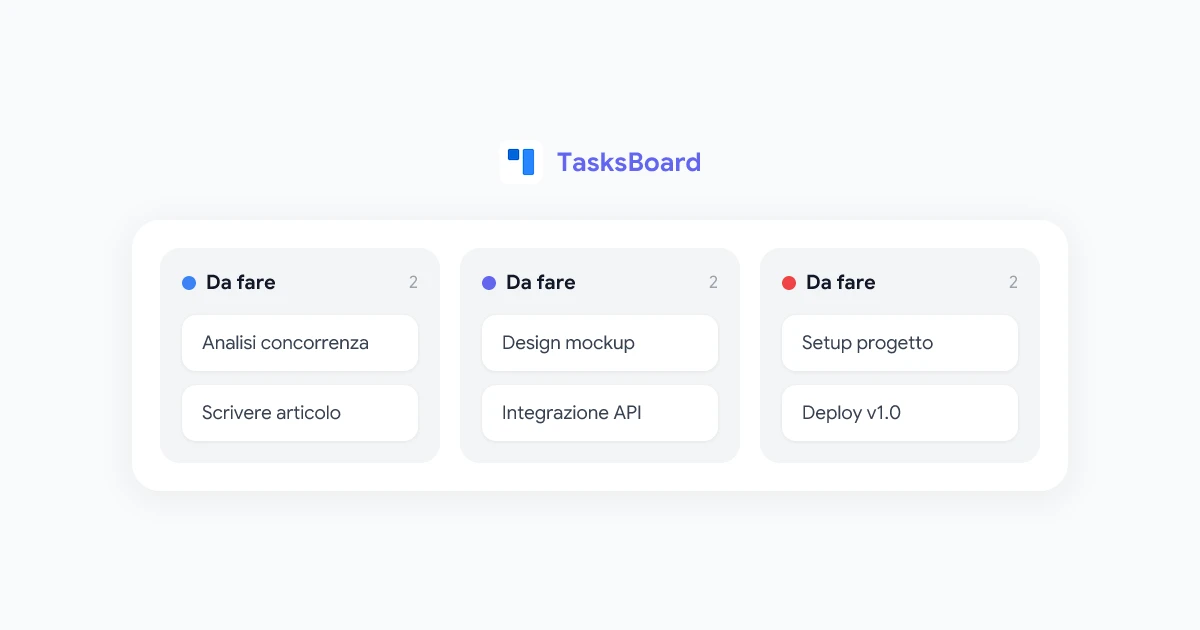 Google Tasks vs Todoist: quale gestore di attività dovresti usare nel 2026?