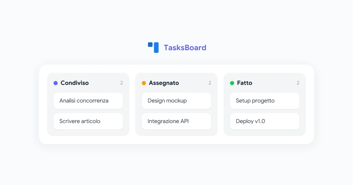 Come Condividere Google Tasks con TasksBoard