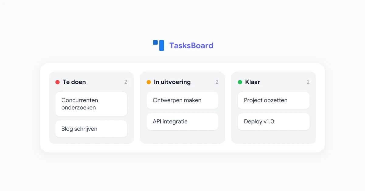 Google Taken Kanban Bord: Hoe Je Je Taken Visualiseert in 2026