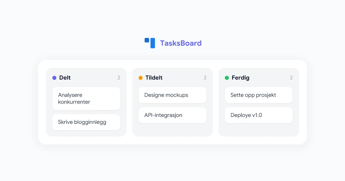 Slik Deler du Google Tasks med TasksBoard