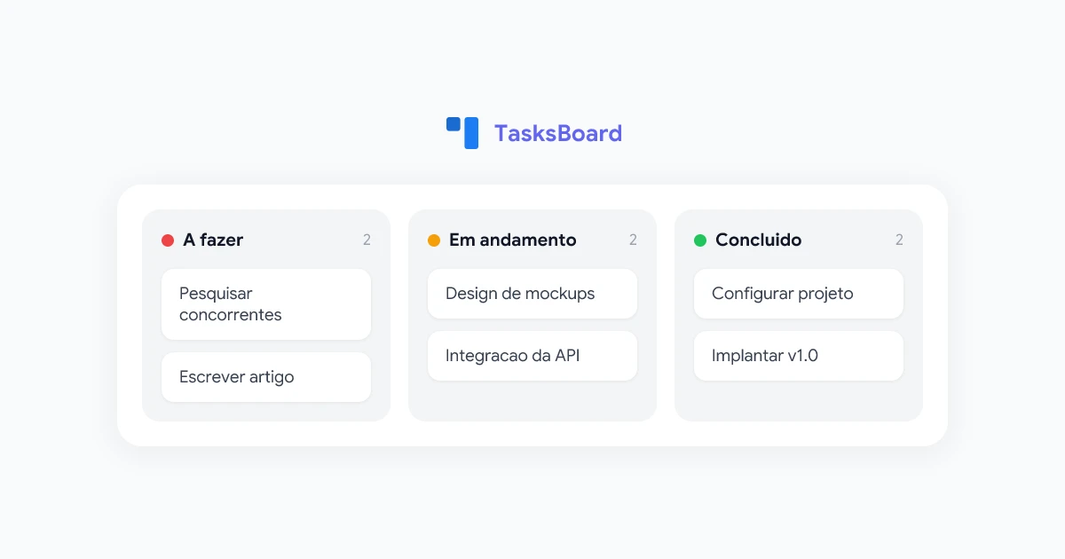 Quadro Kanban do Google Tarefas: Como Visualizar Suas Tarefas em 2026