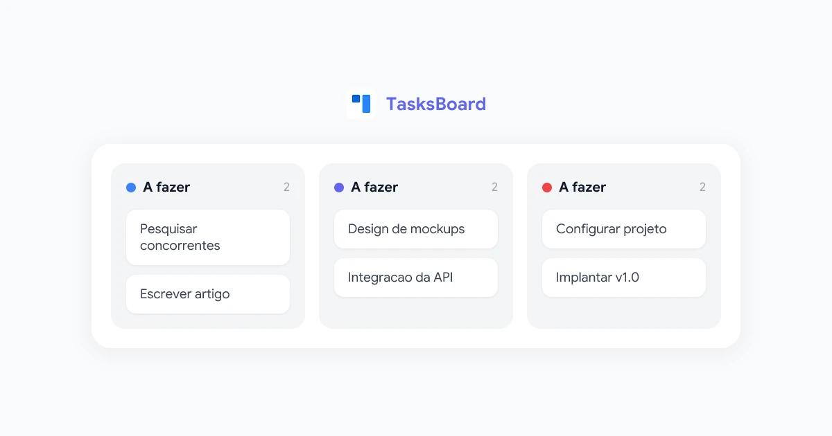 Google Tasks vs Todoist: Qual gerenciador de tarefas você deve usar em 2026?