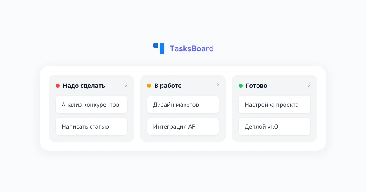 Google Tasks Kanban Board: Как визуализировать задачи в 2026 году