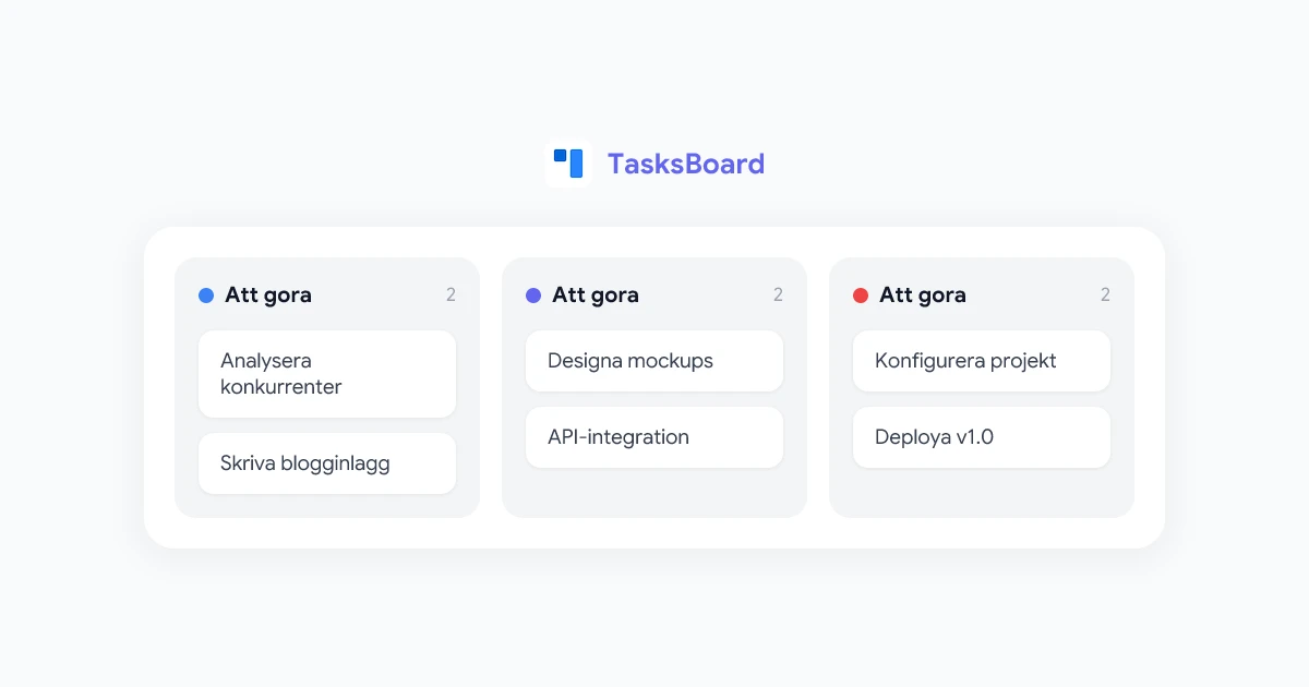 Google Tasks vs Todoist: Vilken uppgiftshanterare bör du använda 2026?