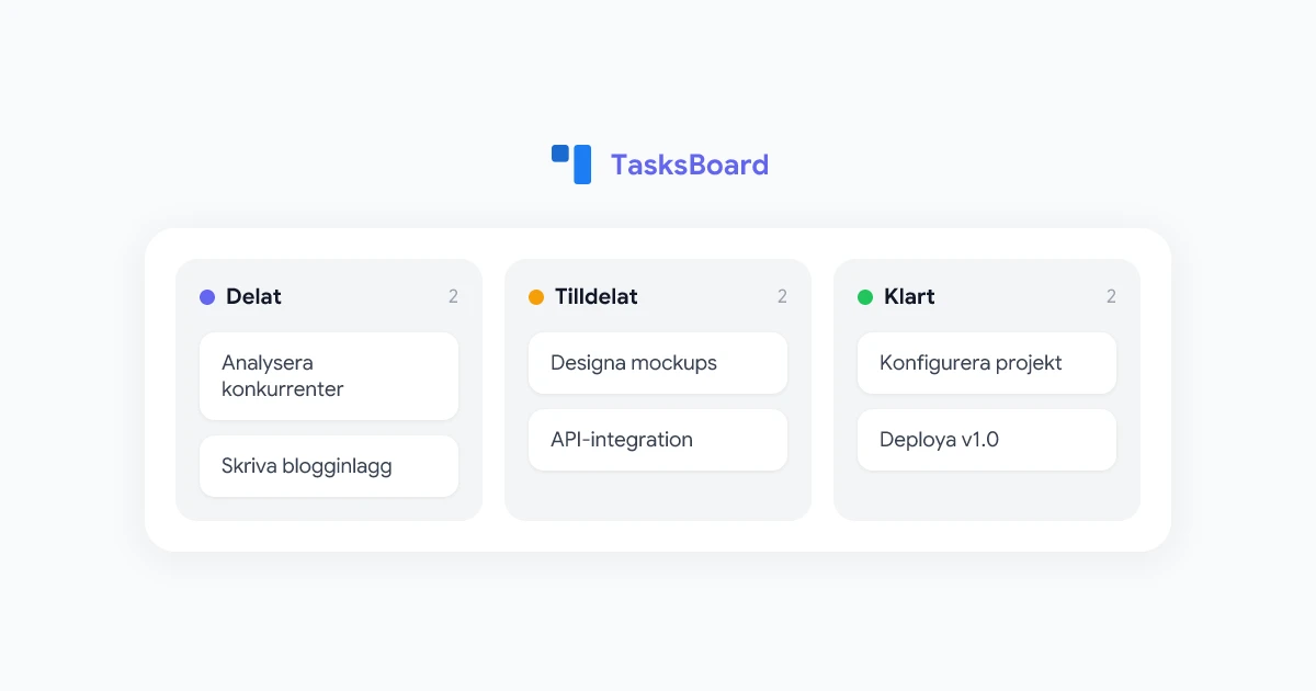 Dela Google Tasks: Teamsamarbete med TasksBoard