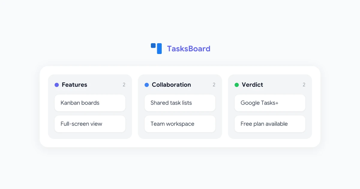 Tasksboard App TasksBoard Review 2026: A Better Way to Manage Google Tasks | Qualtir Blog
