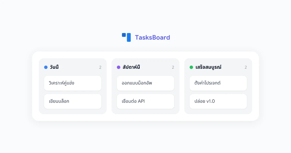 แอป Google Tasks บนเดสก์ท็อป: รับกระดานคัมบังเต็มหน้าจอสำหรับงานของคุณ